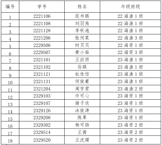 56体育核心通道