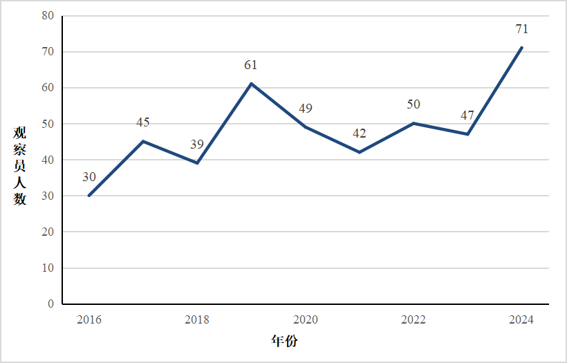56体育加速节点