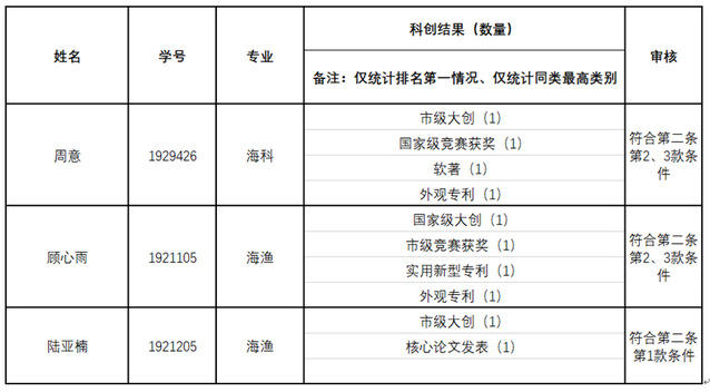 56体育加速节点
