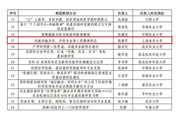56体育指定通道